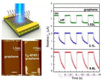 光電器件 點(diǎn)亮信息時(shí)代的核心技術(shù)