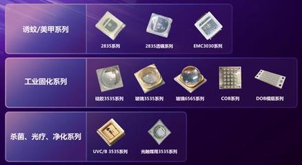 國星光電領航前沿，兩大光電器件研發項目獲廣東省重點立項